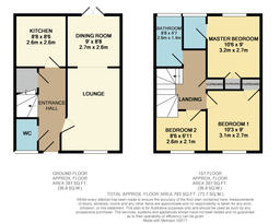 Property preview