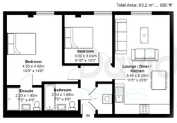 Property preview