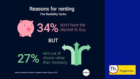 Reasons for renting