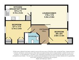 Property preview