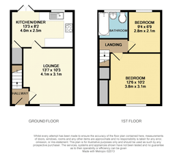 Property preview